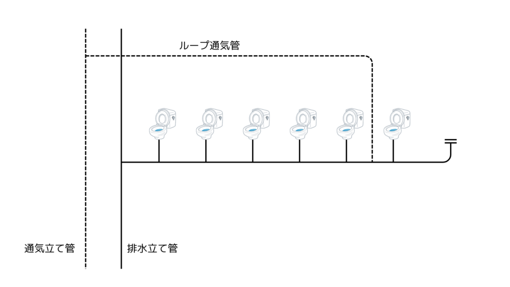 ループ通気