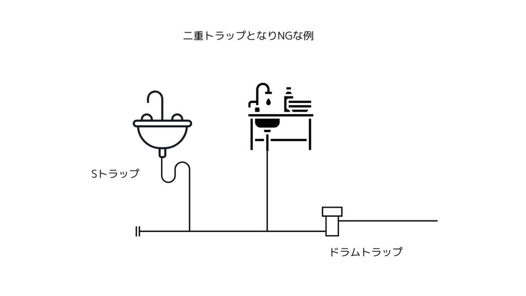 二重トラップ