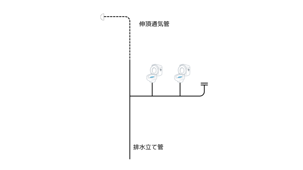 伸頂通気