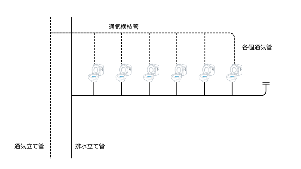 各個通気