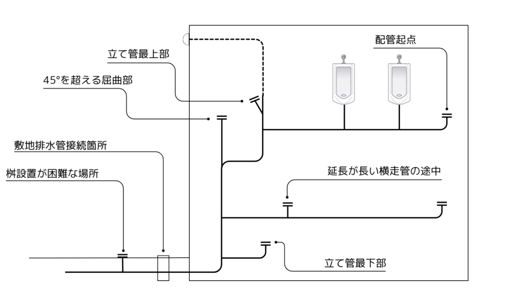 掃除口