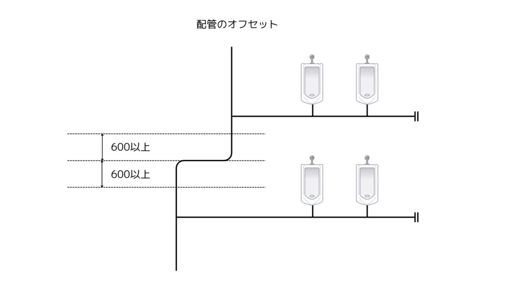 配管オフセット