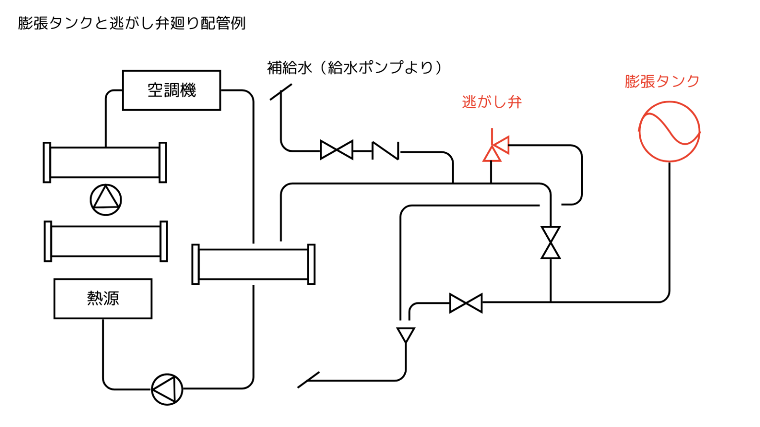 空調用膨張タンクの仕組み・役割と選定方法 | 設備エンジニアブログ