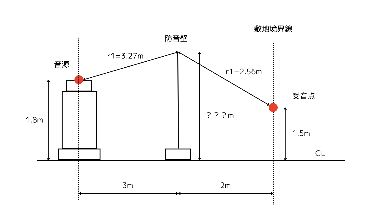 【実務で使える】騒音計算の手順・騒音レベルの目安・騒音規制法を建築設備士が解説 | 設備エンジニアブログ