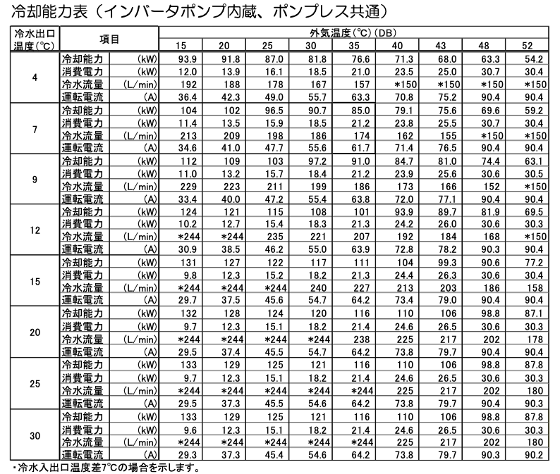 冷却能力表