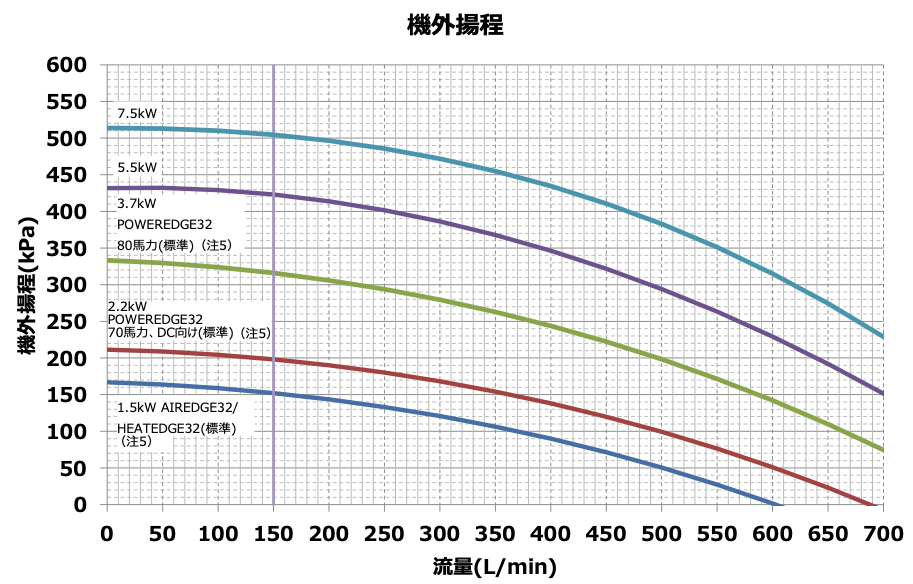 内蔵ポンプ性能曲線