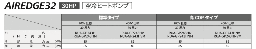 30馬力能力表