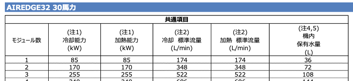 チラー冷却標準水量