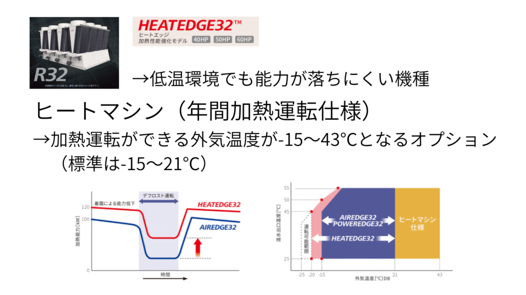 ヒートマシンとHEATEDGEの違い