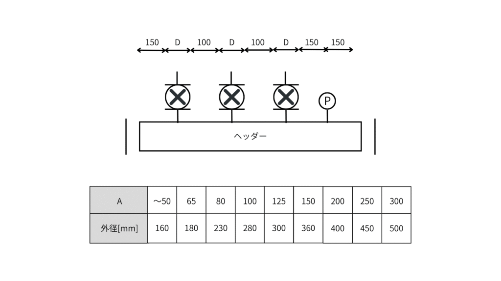 ヘッダー長さの選定