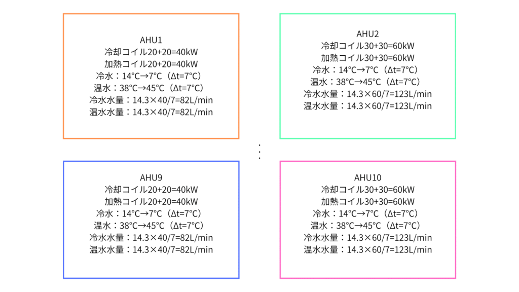 空調機水量の算定