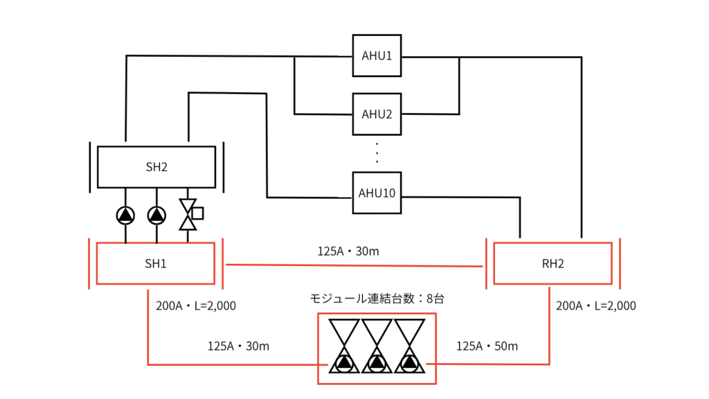 最小保有水量の範囲