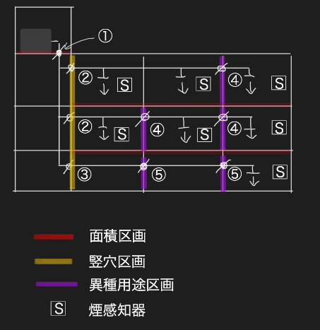 FD/SD/SFDの使い分け