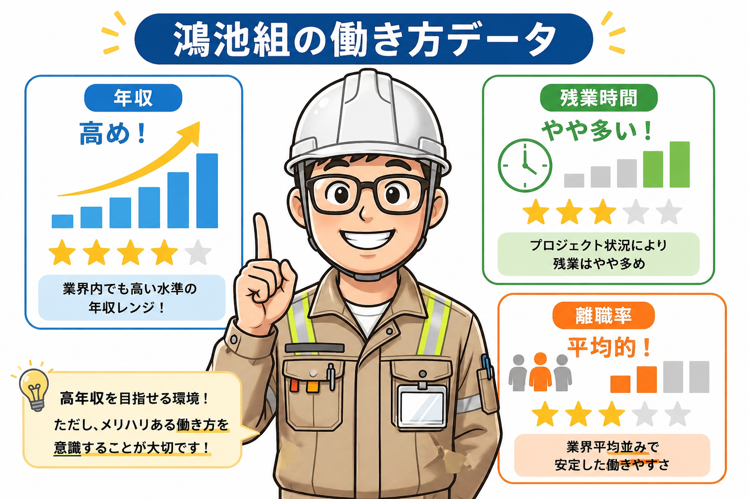 鴻池組の働き方データ｜年収・残業・離職率