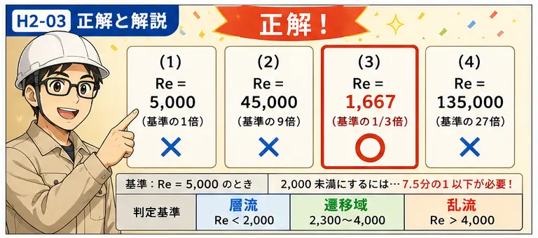 1級管工事施工管理技士 令和7年第2問の4選択肢の正誤判定（正解は選択肢3、Re=1,667）