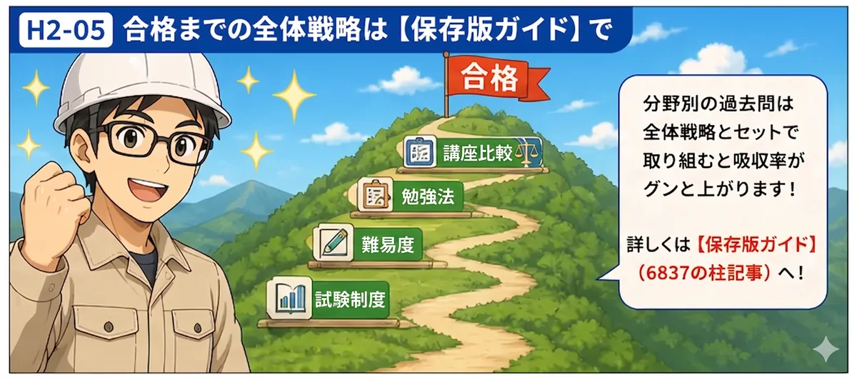 1級管工事施工管理技士の合格までのロードマップ（試験制度・難易度・勉強法・講座比較）