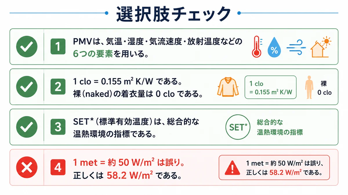 選択肢①②③④の正誤チェックリスト：①PMV6要素は適当、②clo値は適当、③SET*は適当、④met値100W/m²は不適当で正しくは58.2W/m²