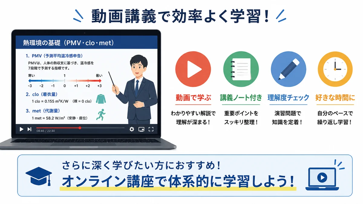 動画講義で効率よく学習するイメージ：ノートPCに温熱環境の講義スライド、再生ボタン・ノート・理解度チェック・好きな時間のアイコン付き