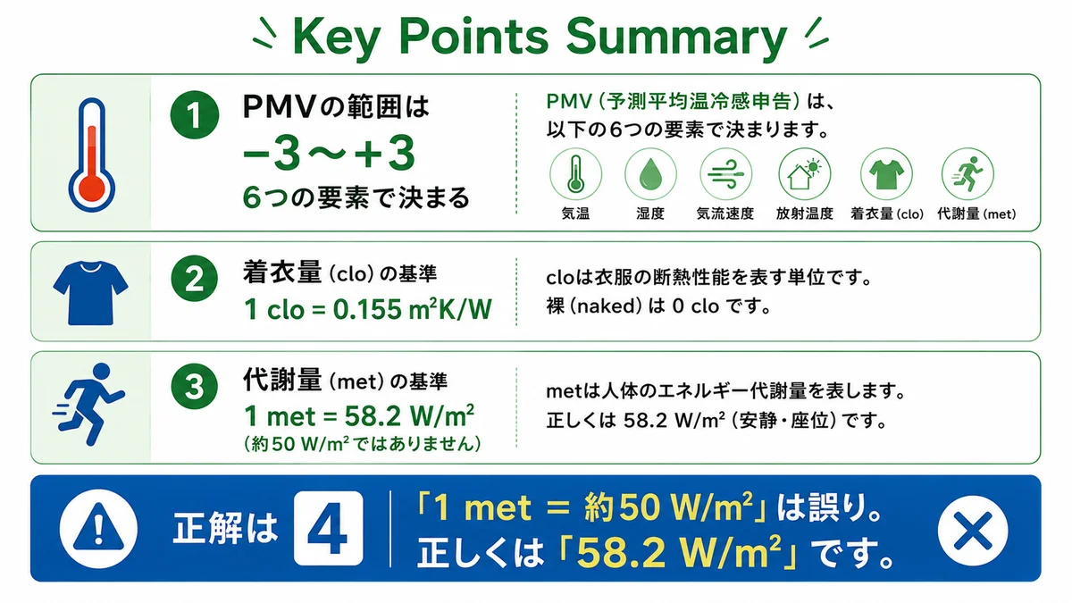 まとめカード：PMVの範囲は-3〜+3で6要素、着衣量1clo=0.155m²K/W、代謝量1met=58.2W/m²（100ではない）、正解は④