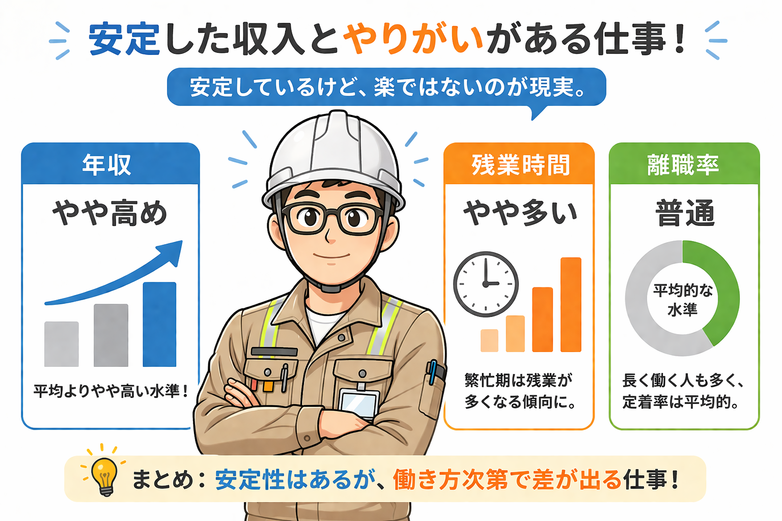 松井建設の口コミ・うわさの真相
