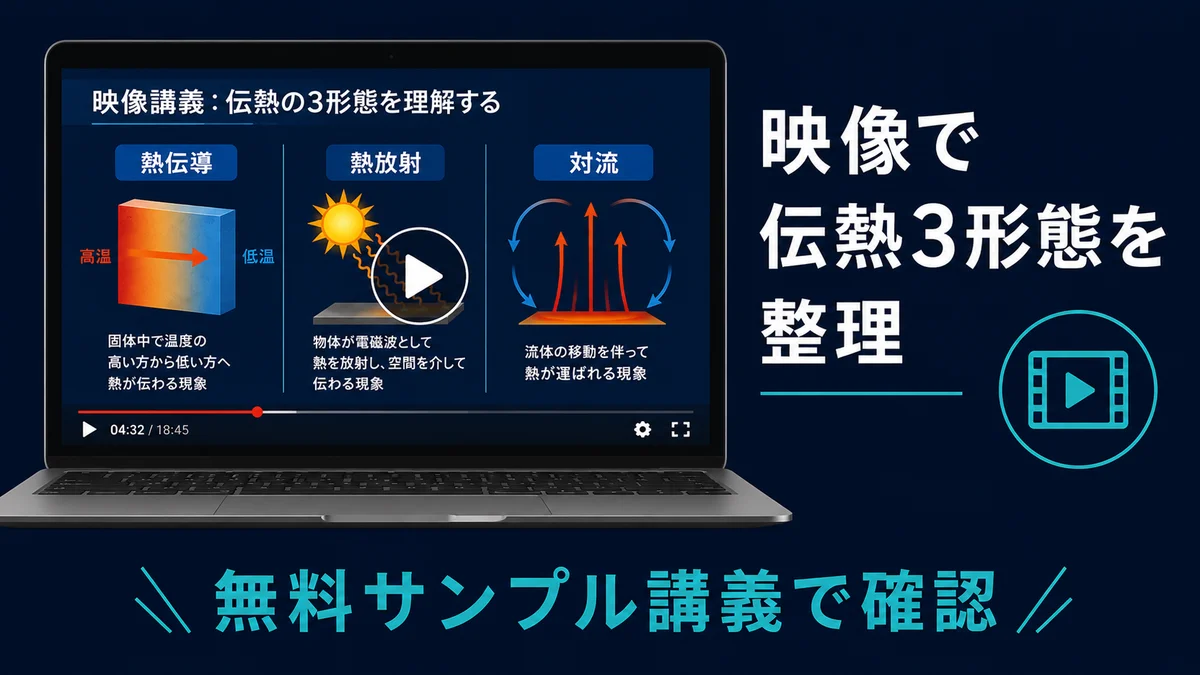 動画講座で伝熱3形態を整理するイメージ