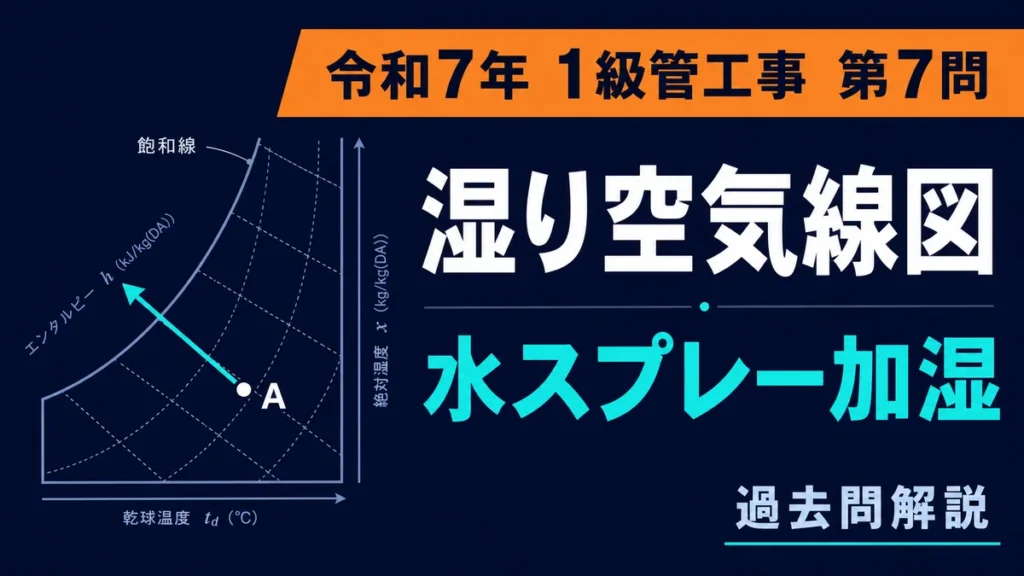 令和7年 1級管工事施工管理技士 第7問 湿り空気線図と水スプレー加湿の過去問解説アイキャッチ