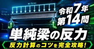 1級管工事施工管理技士 令和7年 第14問 単純梁の反力のアイキャッチ画像