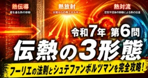 1級管工事施工管理技士 令和7年第6問 伝熱の3形態 熱伝導・放射・対流 フーリエの法則とシュテファンボルツマン