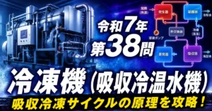 1級管工事施工管理技士 令和7年 第38問 冷凍機（吸収冷温水機） アイキャッチ画像