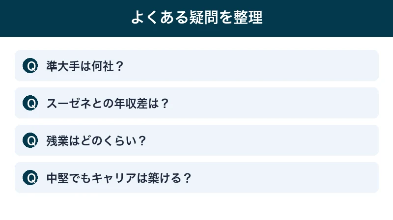 準大手・中堅ゼネコンについてよくある4つの疑問を整理した図解