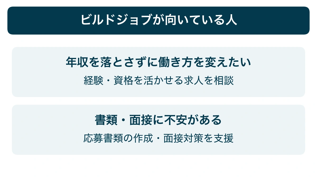 ビルドジョブが向いている人は年収を落とさずに働き方を変えたい人と応募書類や面接に不安がある人