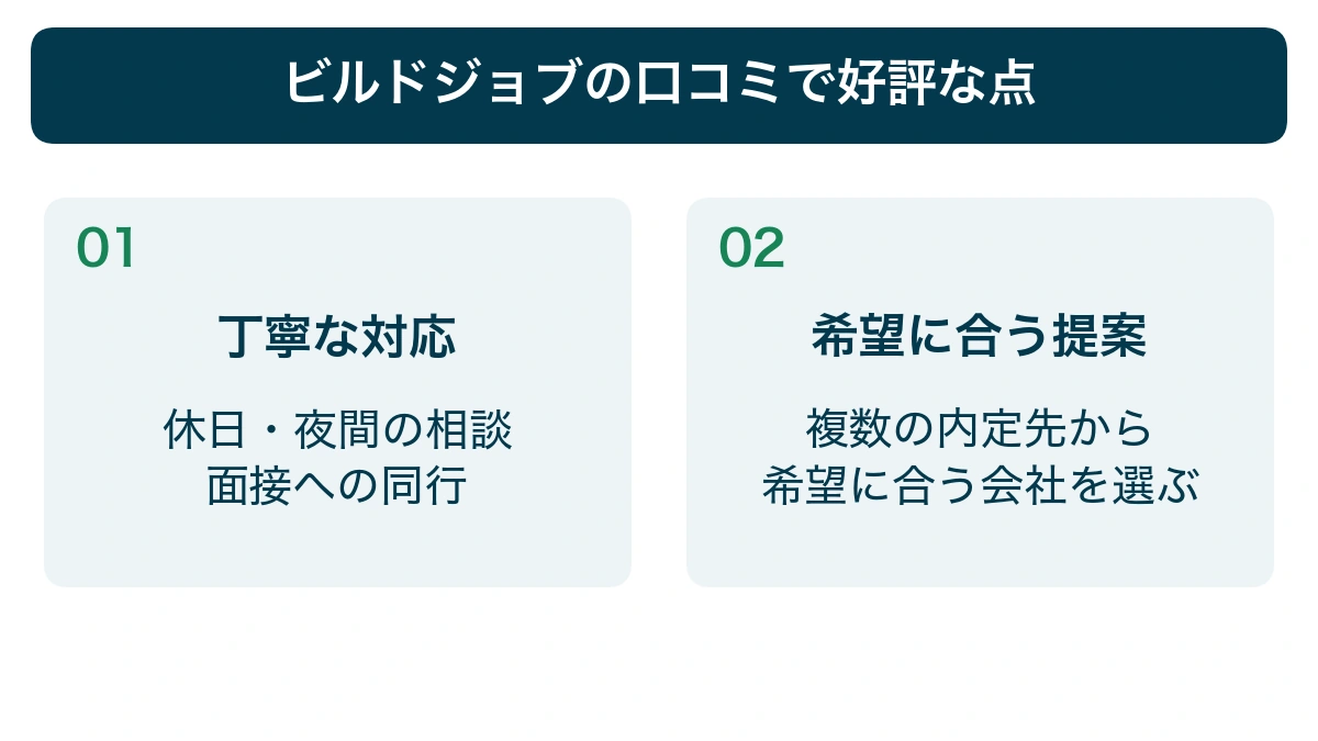 ビルドジョブの口コミで好評な丁寧な対応と希望に合う転職先の提案